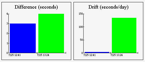 System Graphs