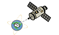 Star Sync acts as an NTP timeserver syncing with GPS satellites