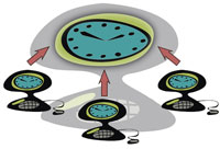 ClockWatch Client/Server keeps a network in sync
